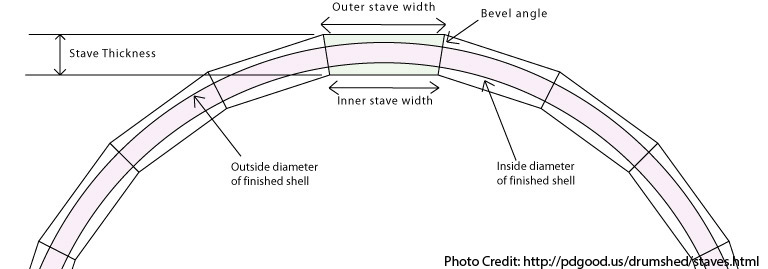 Stave Shell Diagram